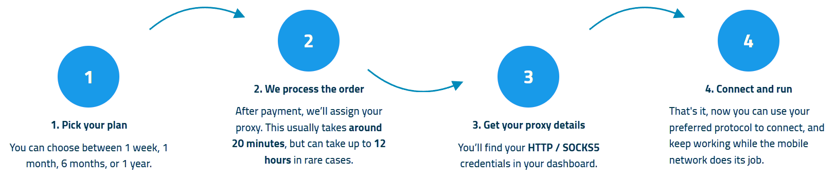 US 5G MOBILE PROXIES